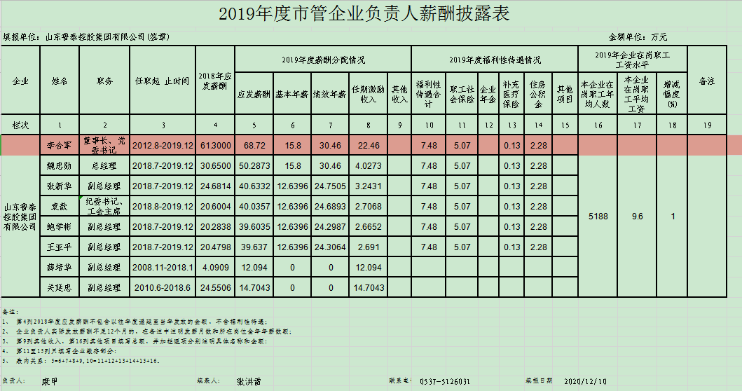 乐玩首页（中国）网页版负责人薪酬披露.jpg